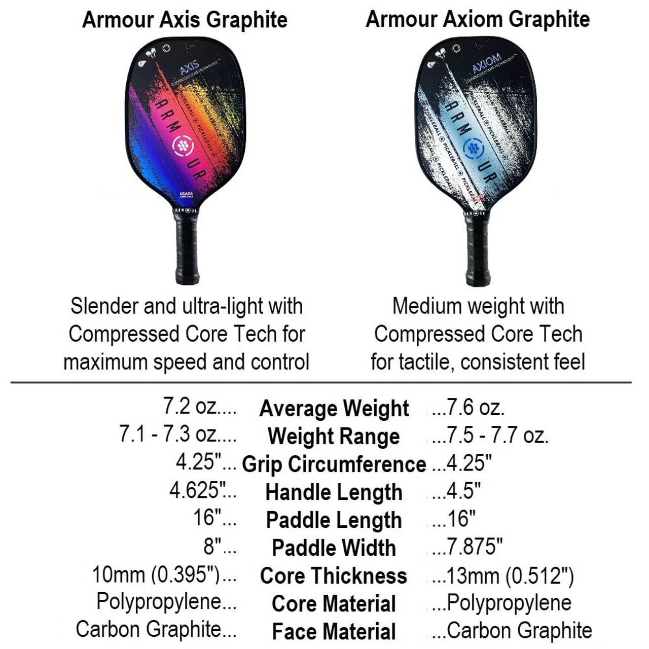 AXIS Graphite Oversized Paddle 2 AXIS Graphite Oversized Paddle - Image 2