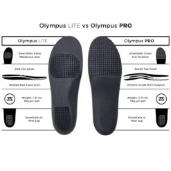 Zelus Olympus LITE Arch Support Insoles 7 Zelus Olympus LITE Arch Support Insoles -Pickleball Shop ZEL100 5 13225.1663784848