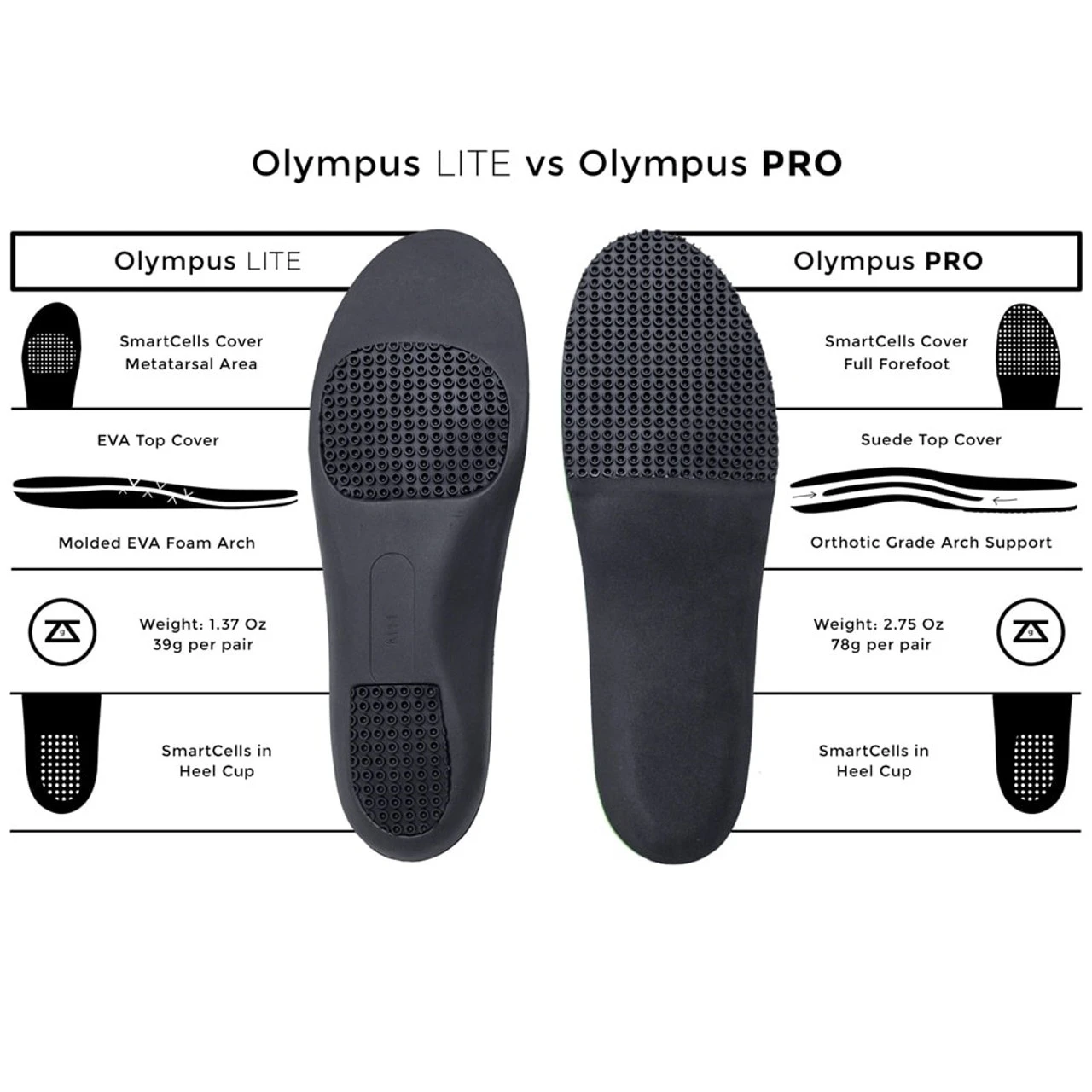 Zelus Olympus LITE Arch Support Insoles 4 Zelus Olympus LITE Arch Support Insoles - Image 4