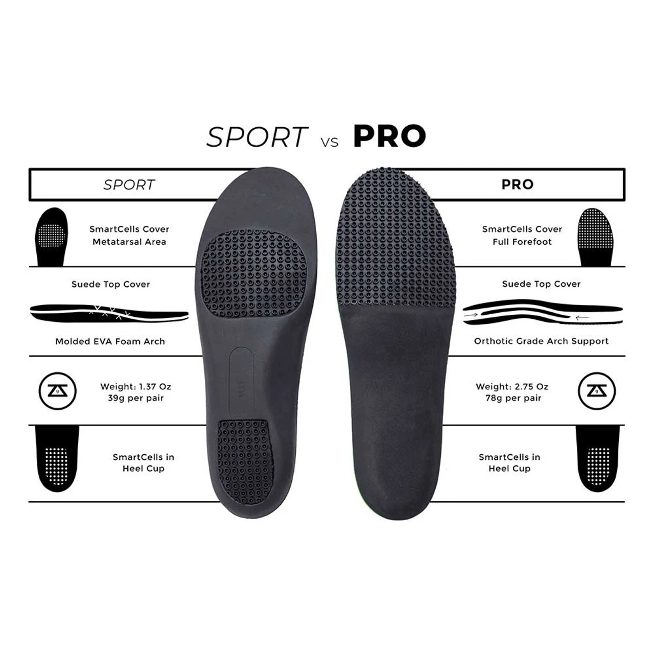 Zelus Olympus SPORT Arch Support Insoles 2 Zelus Olympus SPORT Arch Support Insoles - Image 2